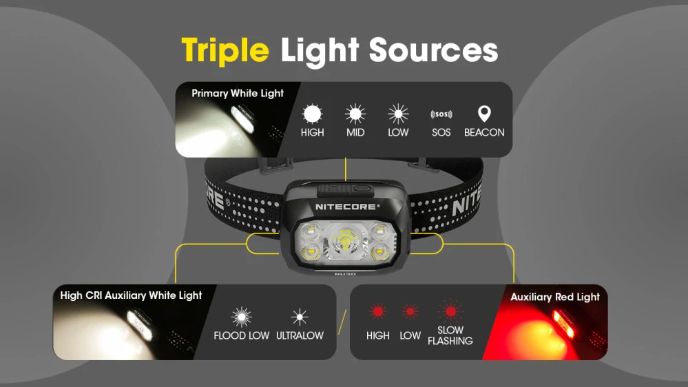 Nitecore NU30 500LM