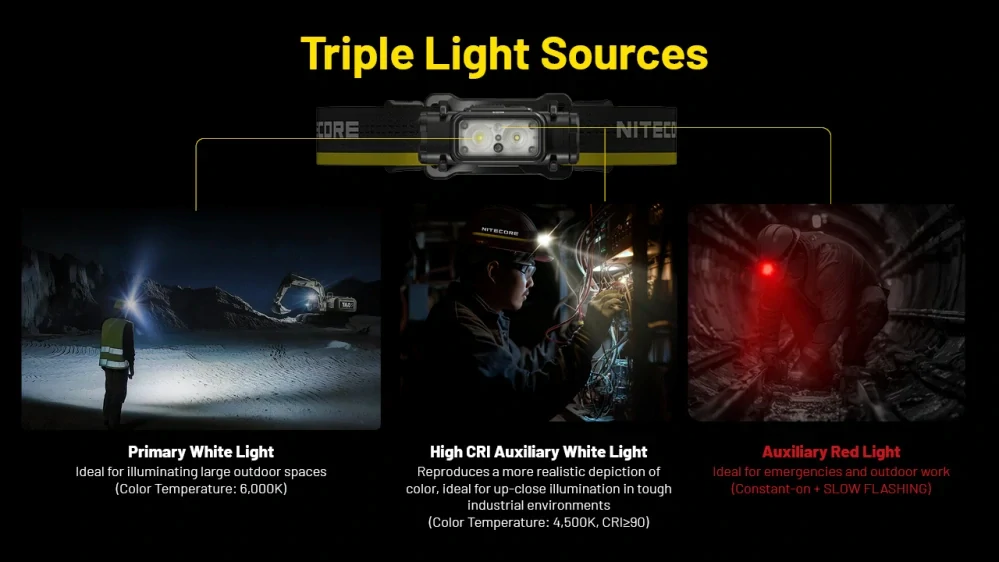 Nitecore NU53