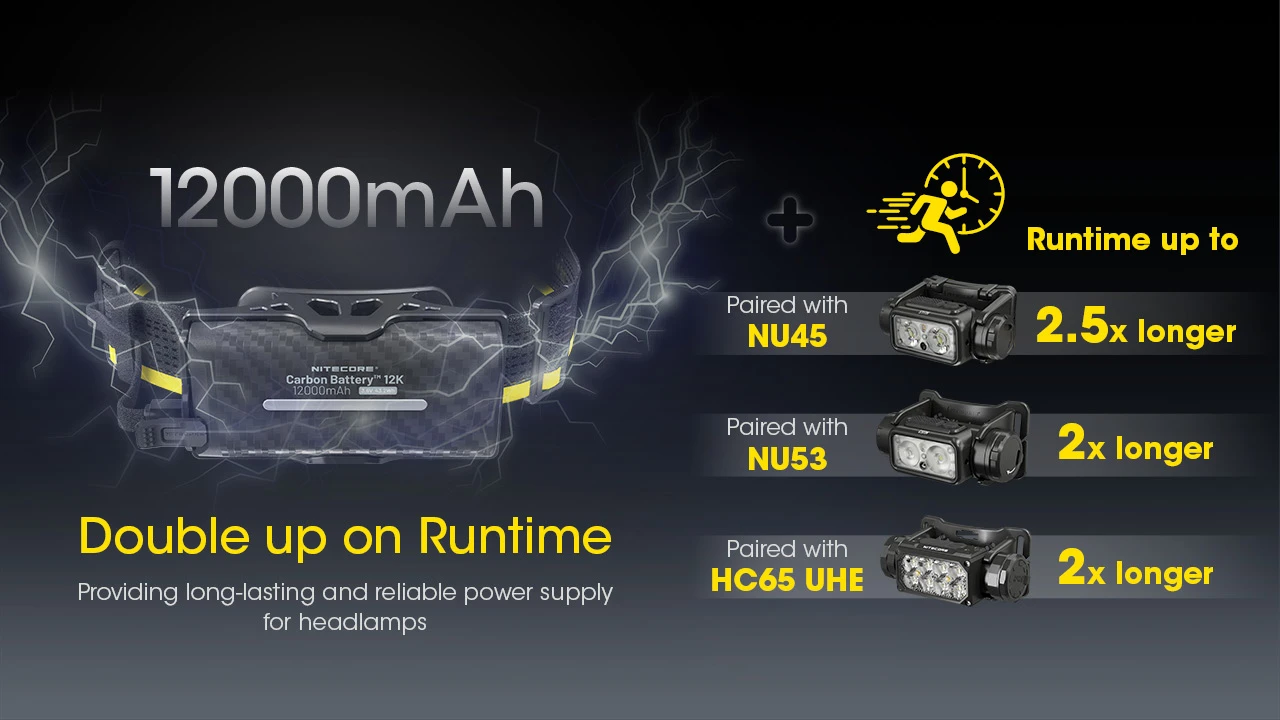Nitecore Carbon Battery 12K Kit