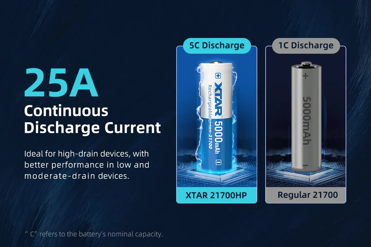 Baterie Li-ion 21700HP Xtar 3.6V 5000mAh 25A