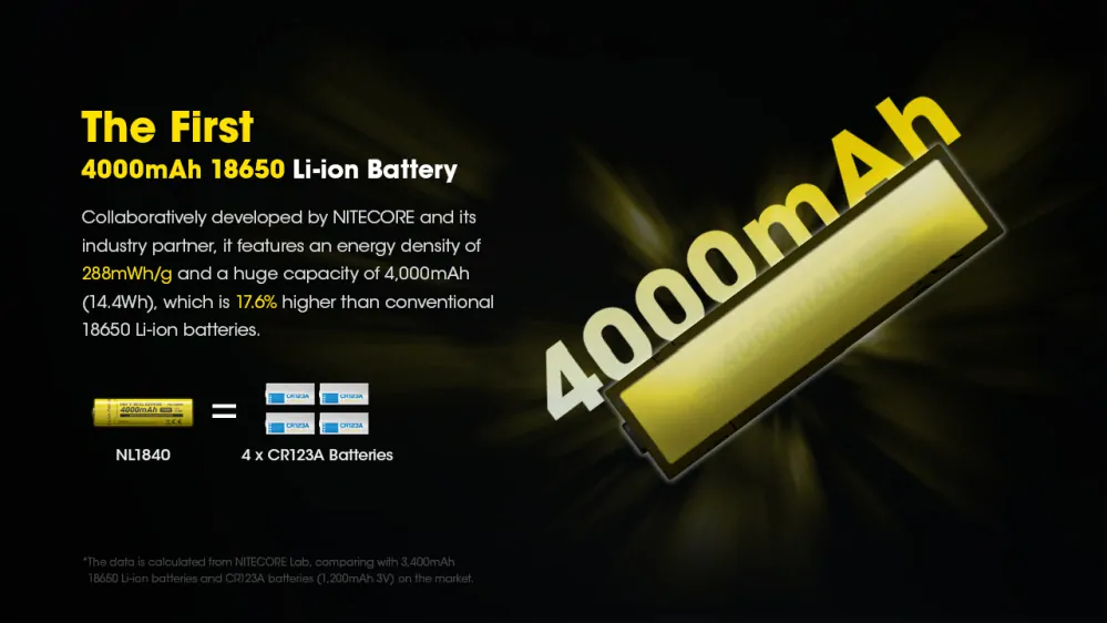 Baterie Li-Ion 18650 Nitecore 3.6V 4000mAh (NL1840)