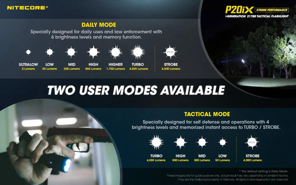 Nitecore P20iX