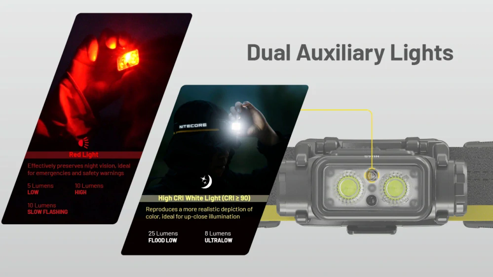 Nitecore NU45