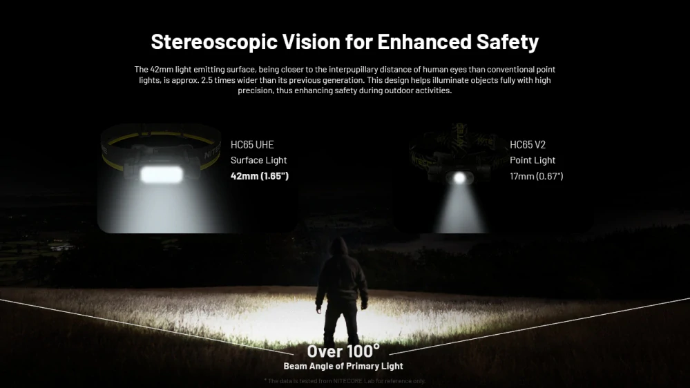 Nitecore HC65 UHE