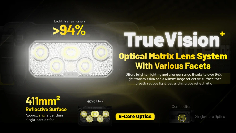 Nitecore HC70 UHE