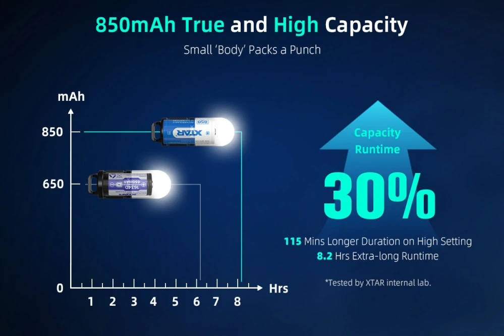 Xtar 16340 850mAh Li-Ion