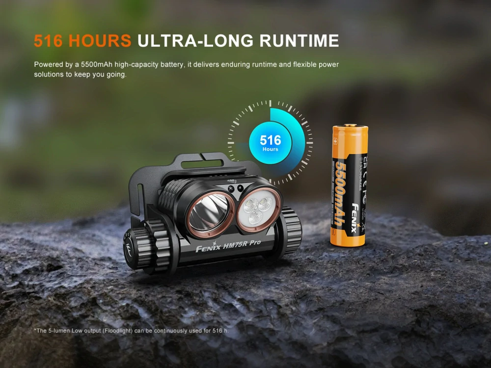 Fenix HM75R PRO
