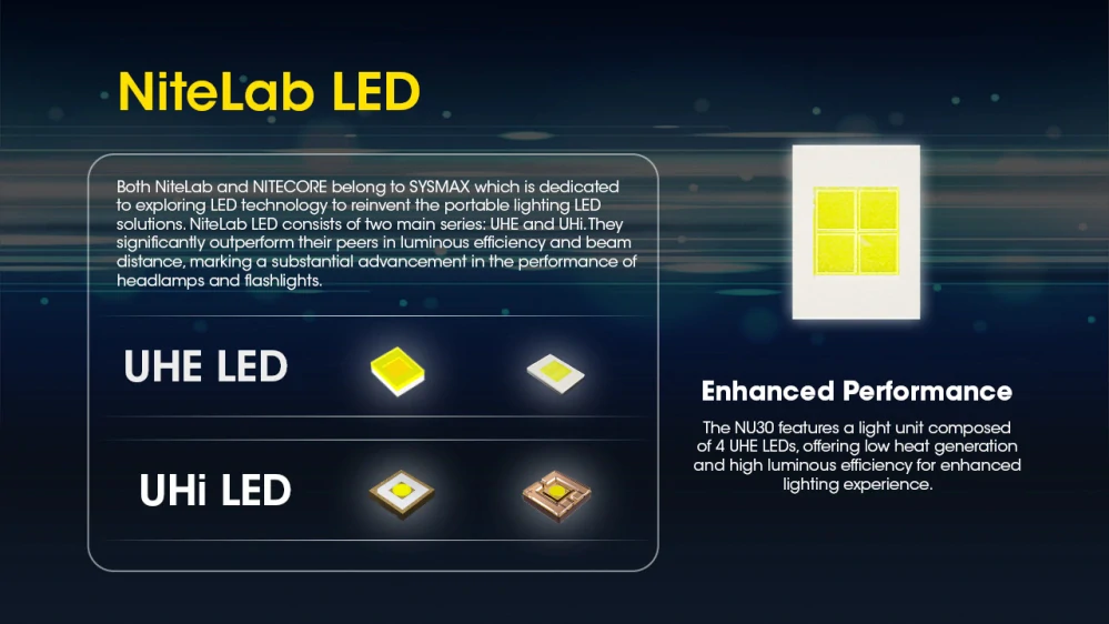 Nitecore NU30 500LM