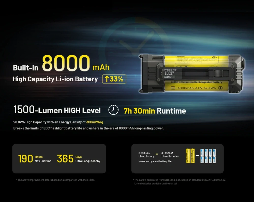 Nitecore EDC37