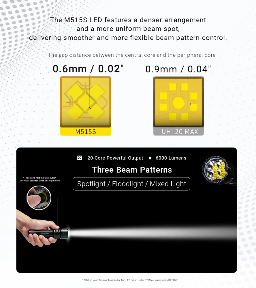 Nitecore EX7
