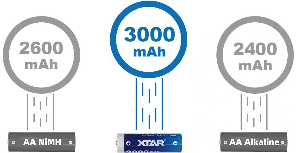 Baterie Xtar AA Lithium 1.5V 3000mAh 4 kusy