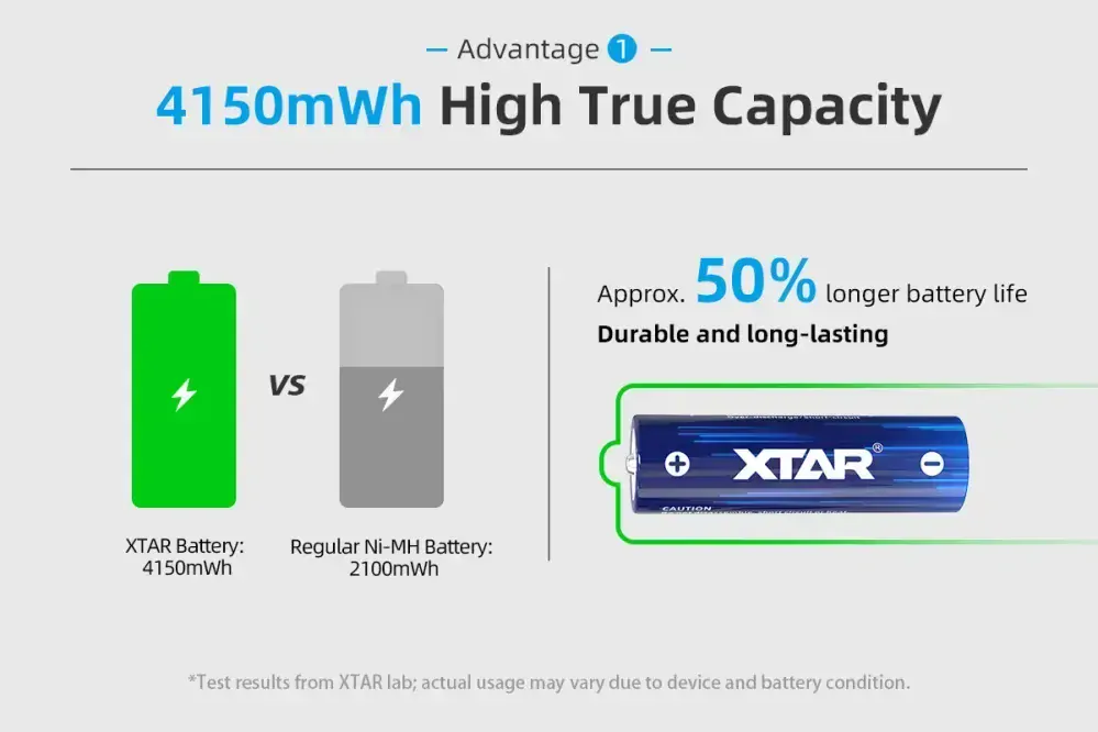 Baterie Xtar AA Lithium 1.5V 2500mAh 4 kusy