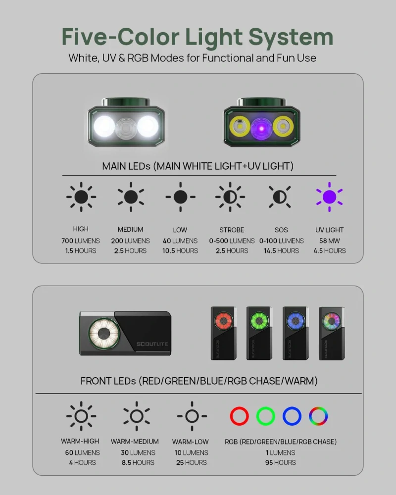 Scoutlite Vario RGB 700