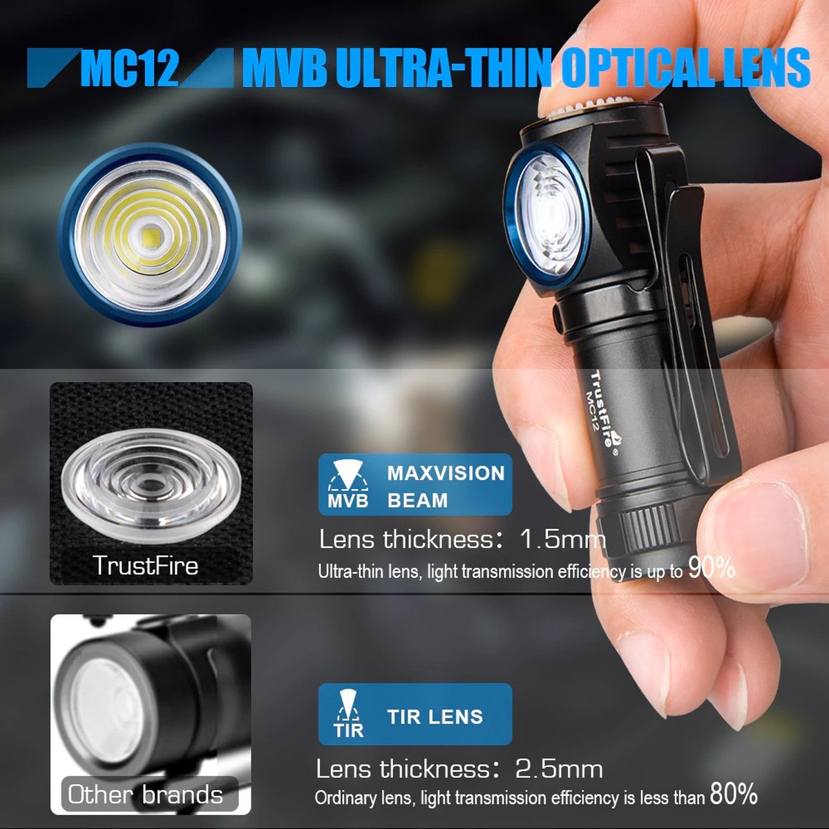 TrustFire MC12 1000lm