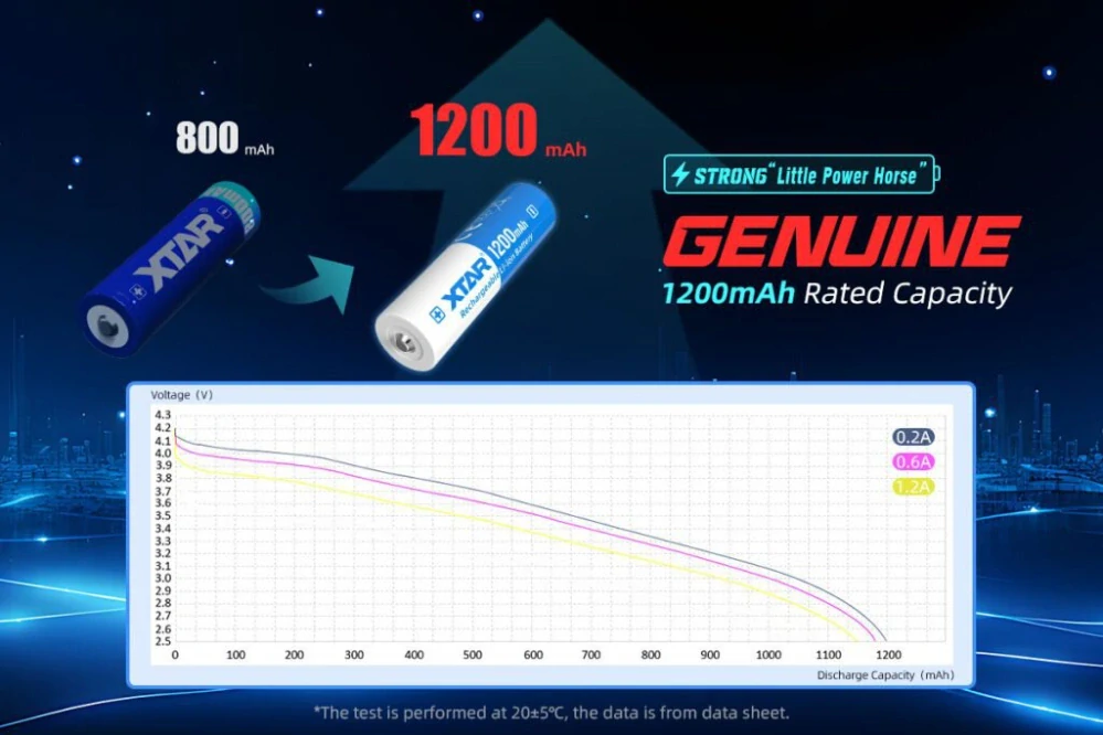 Baterie Li-Ion 14500 Xtar 1200mAh