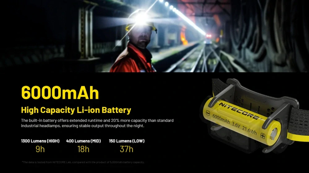 Nitecore NU53