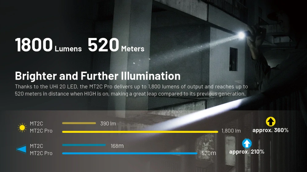 Nitecore MT2C PRO