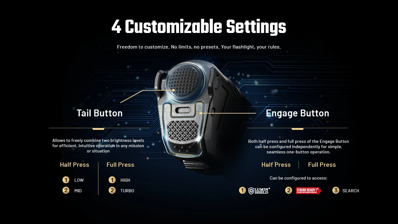 Nitecore P17iX