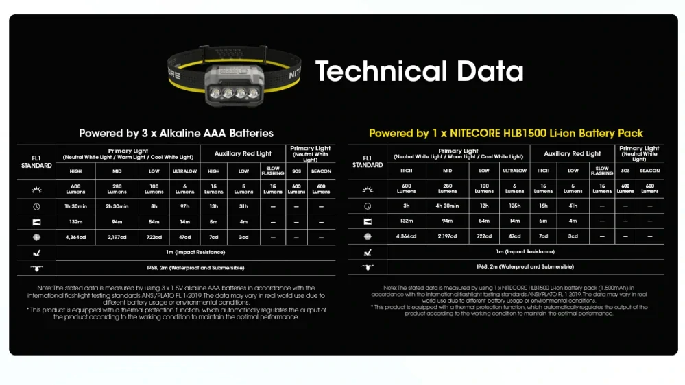 Nitecore HA23 UHE modrá