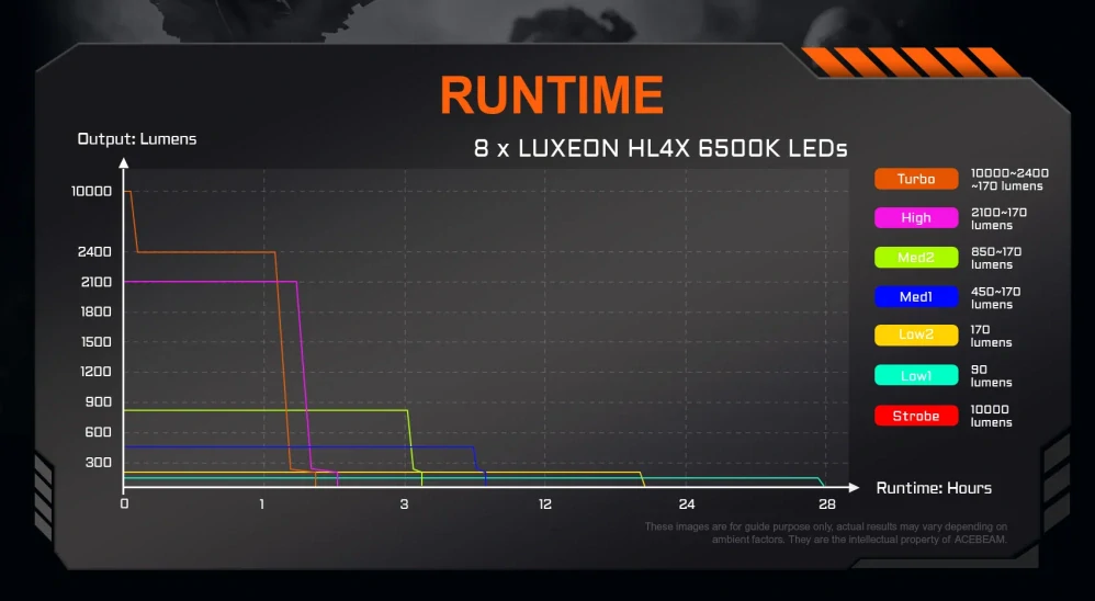 Acebeam X20 Luxeon Black