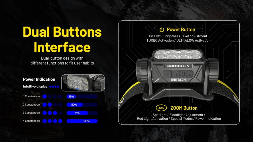 Nitecore HC75 UHE