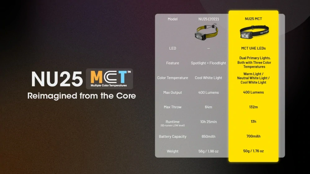 Nitecore NU25 MCT