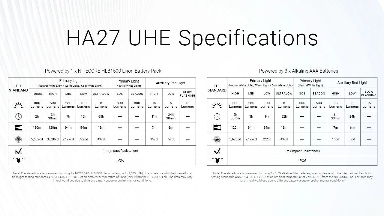 Nitecore HA27 UHE
