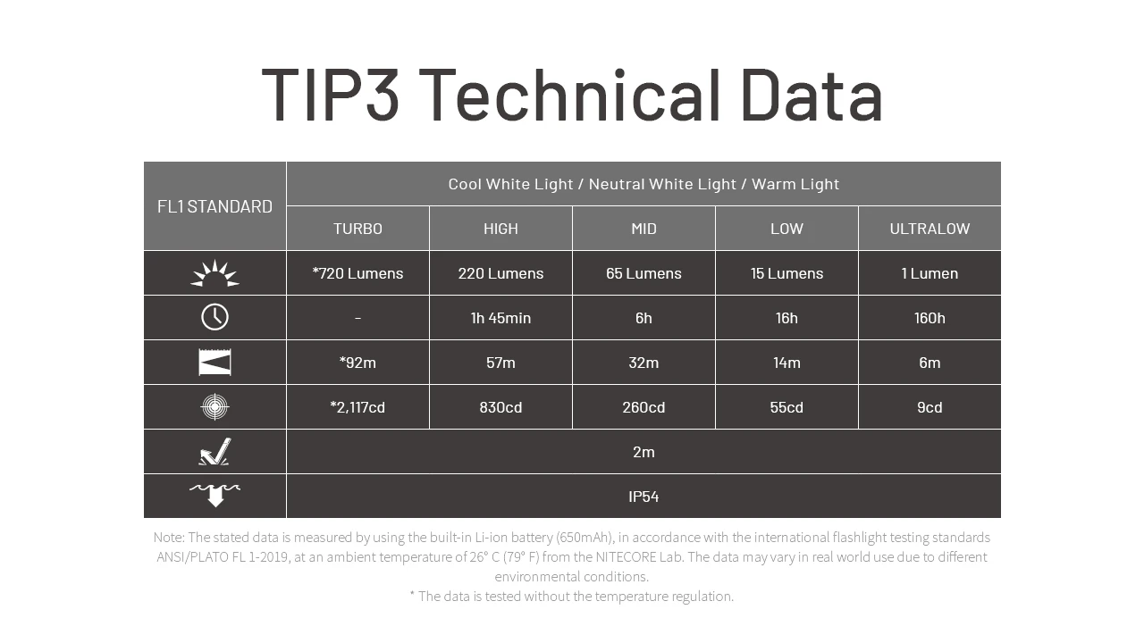 Nitecore TIP3 černá