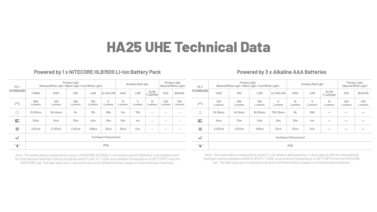 Nitecore HA25 UHE