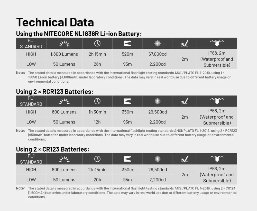 Nitecore MT2C PRO