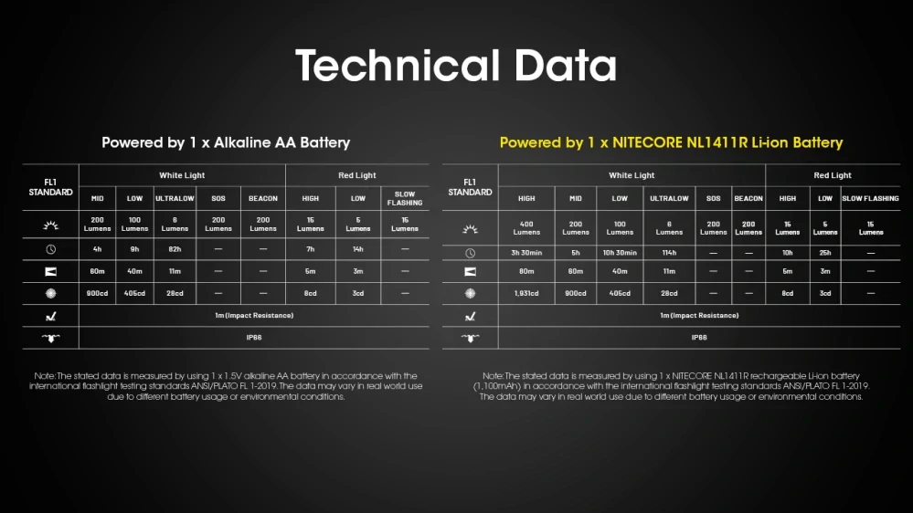 Nitecore HA15 UHE černá