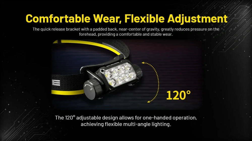 Nitecore HC75 UHE